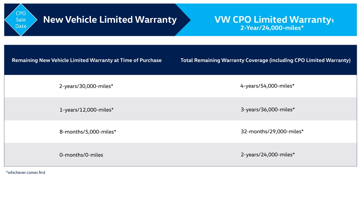 Romano Volkswagen of Fayetteville in Fayetteville NY